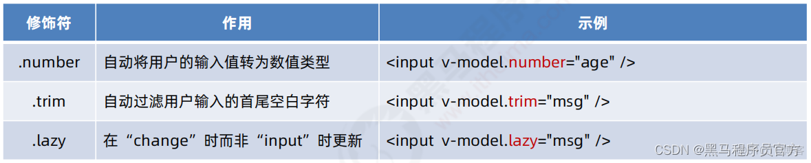 什么是 vue？超简单基础入门_前端_25