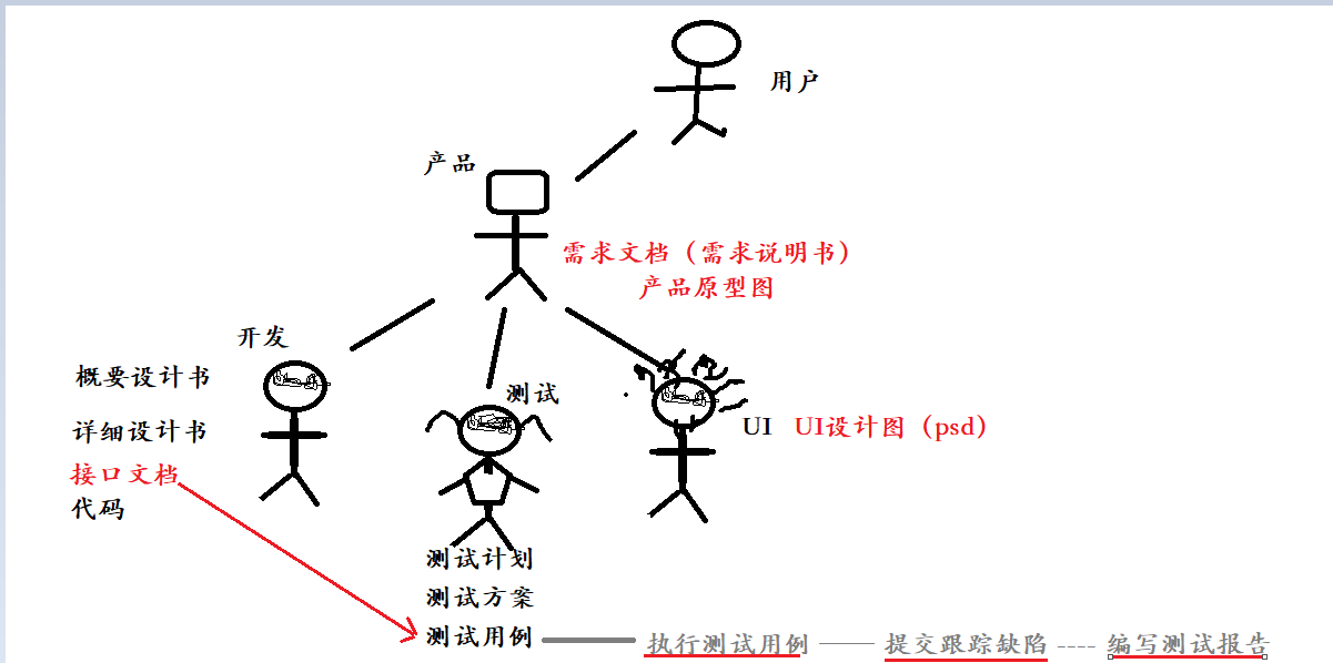 做接口测试有什么意义？_客户端_13