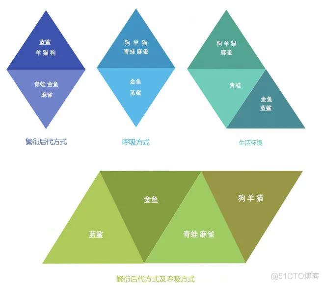 聚类算法K-Means原理及实现_kmeans