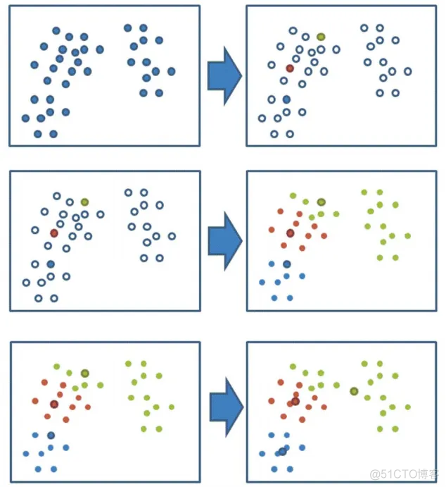 聚类算法K-Means原理及实现_聚类_06