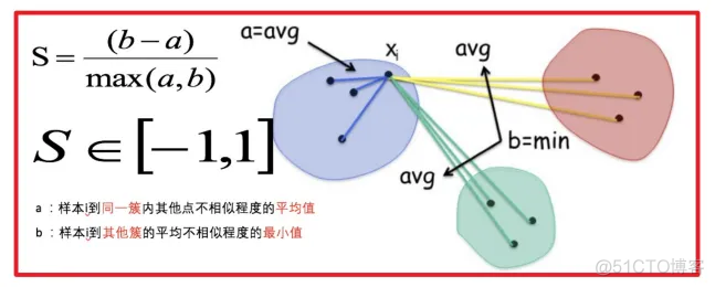 聚类算法K-Means原理及实现_算法_20