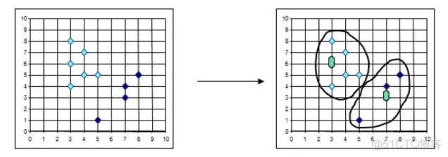 聚类算法K-Means原理及实现_聚类算法_33