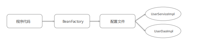 面试还不能详细解释Spring中ioC和AOP？_AOP_02