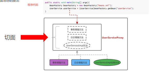 面试还不能详细解释Spring中ioC和AOP？_java_11