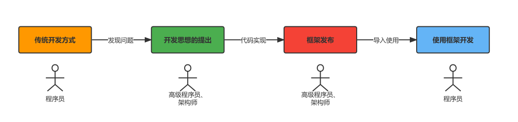 面试还不能详细解释Spring中ioC和AOP？_spring_13