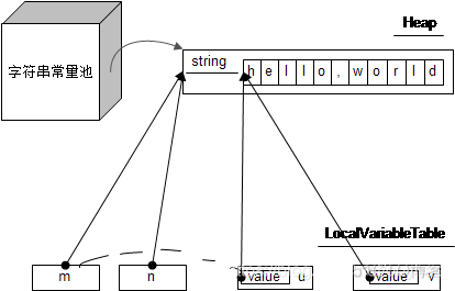 Java基础之 String类 源码分析_String_06