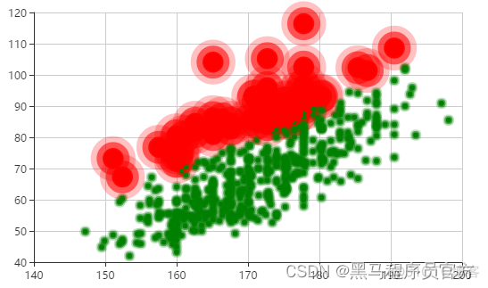 ECharts常用图表 散点图_缩放_12