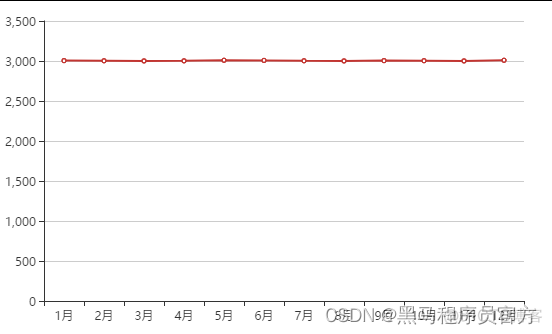 ECharts常用图表 折线图_echarts_17