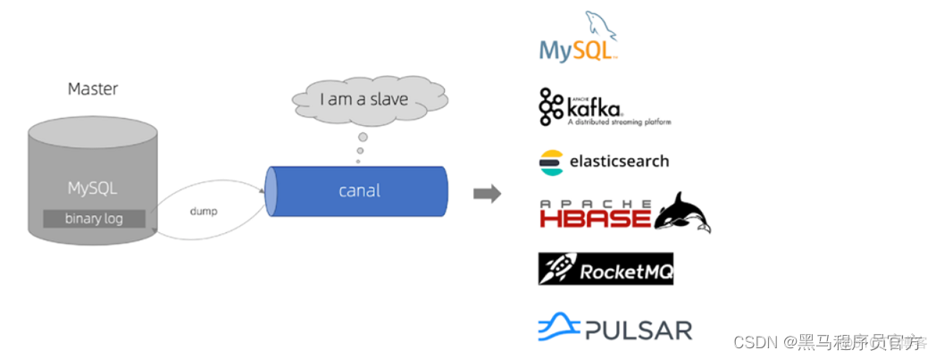 Canal实现Mysql和ES数据同步_elasticsearch_05