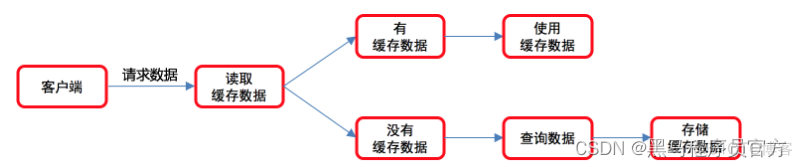 美多商城项目之用户中心：基本信息、邮箱验证、收货地址_邮箱验证_12