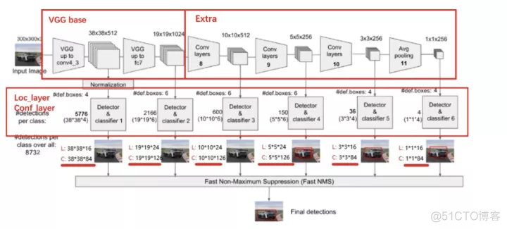 详细解读目标检测经典算法-SSD_算法_02