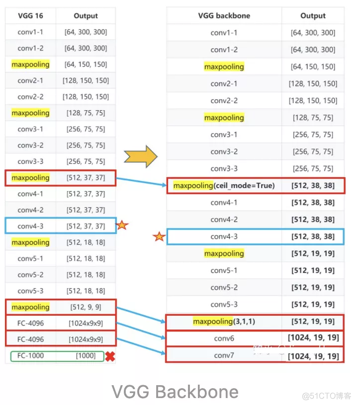 详细解读目标检测经典算法-SSD_深度学习_03