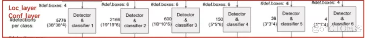 详细解读目标检测经典算法-SSD_卷积_11