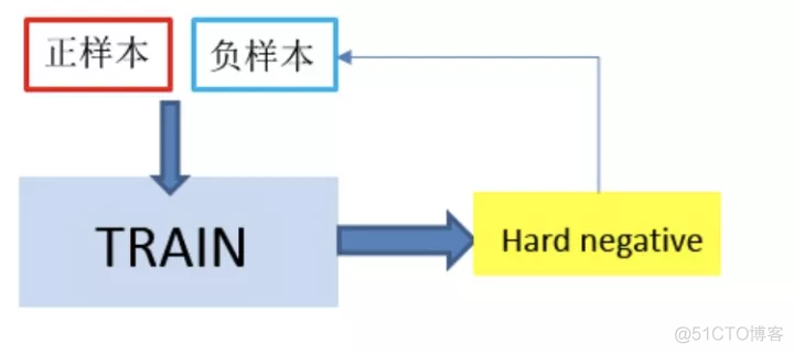 详细解读目标检测经典算法-SSD_算法_14