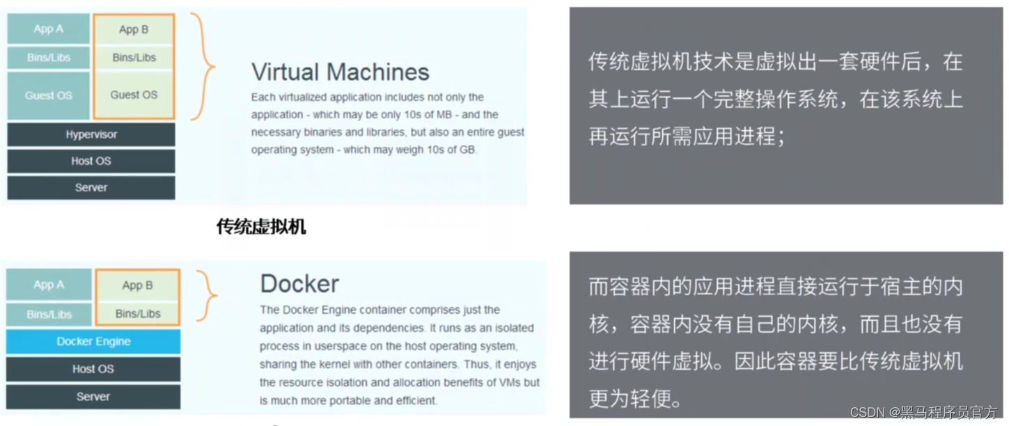 Docker从入门到精通，看这一篇就够了_容器_02