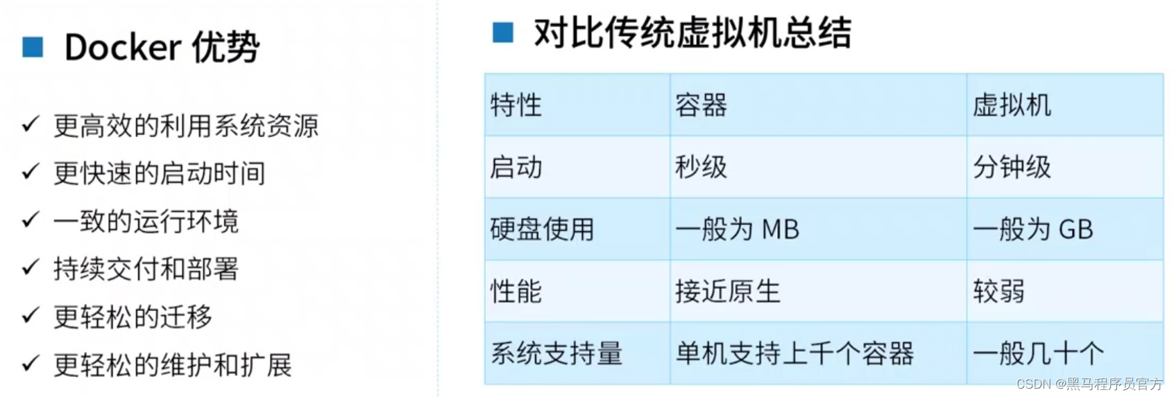 Docker从入门到精通，看这一篇就够了_java_03