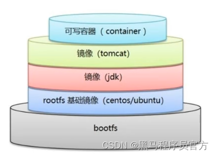 Docker从入门到精通，看这一篇就够了_centos_17