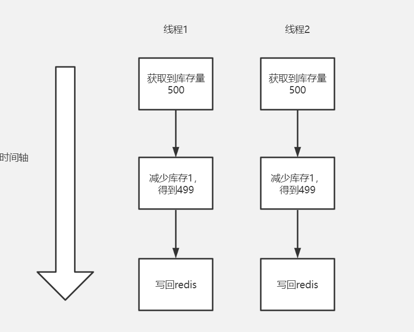 以超卖案例深入理解Redis分布式锁_redis_13