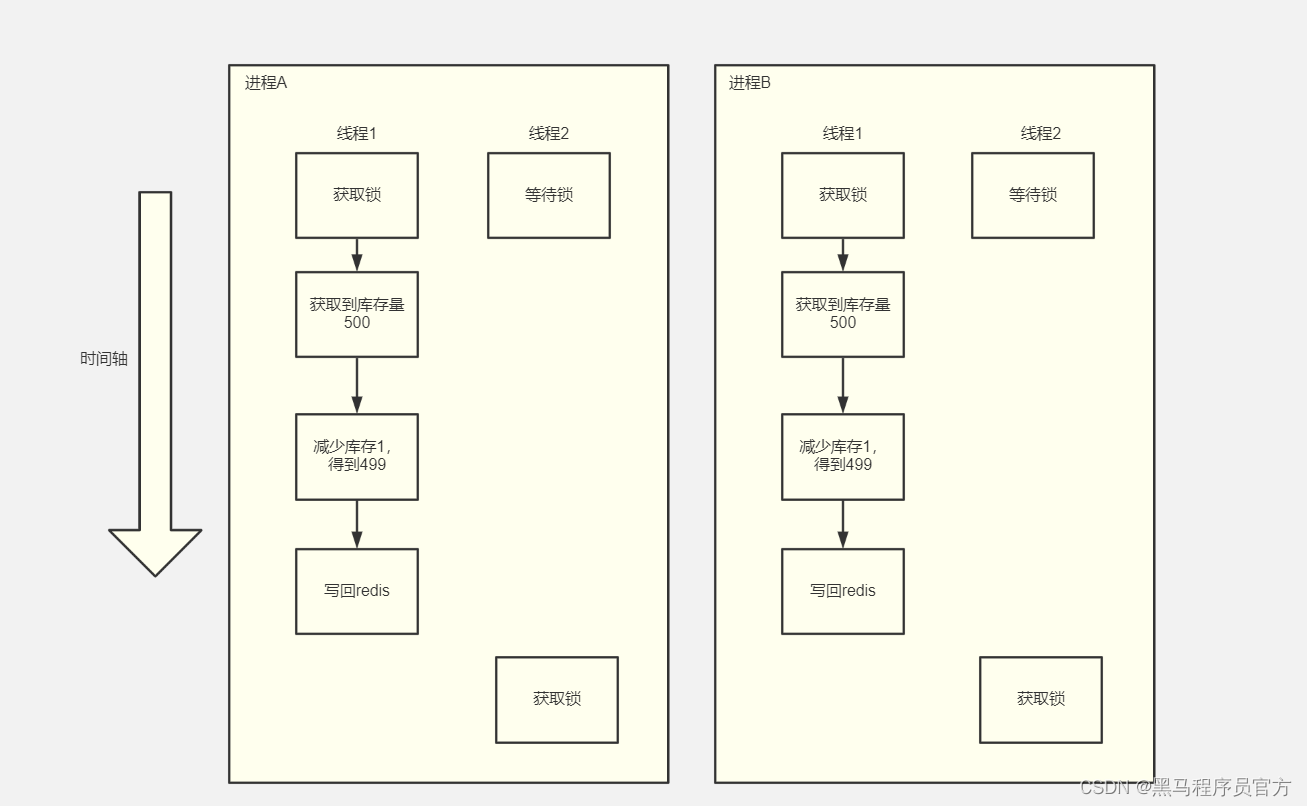 以超卖案例深入理解Redis分布式锁_redis_16