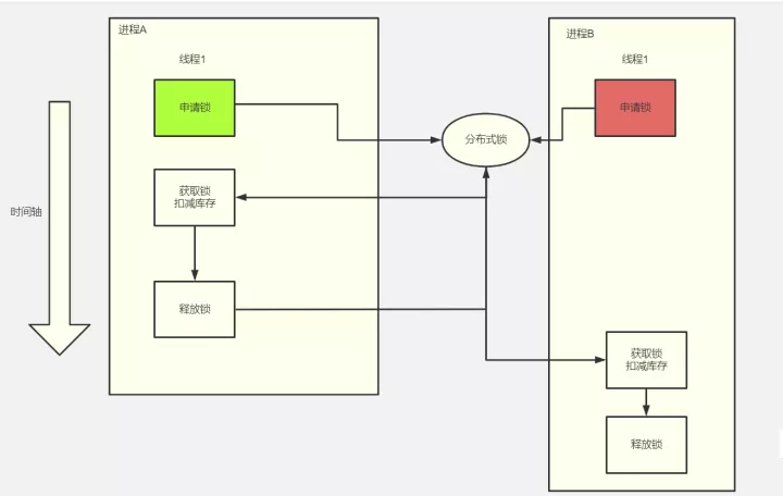 以超卖案例深入理解Redis分布式锁_java_21