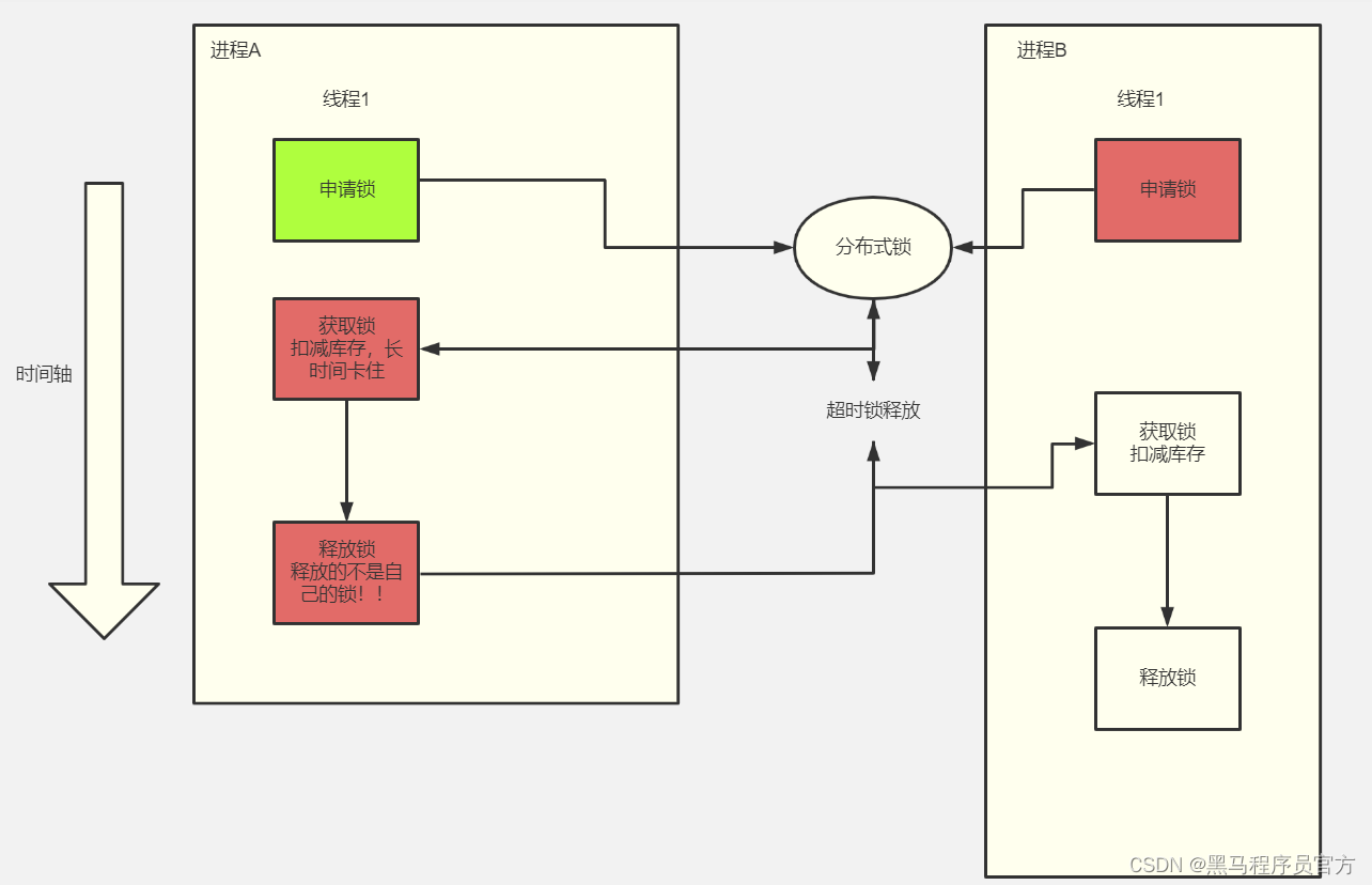 以超卖案例深入理解Redis分布式锁_nginx_22