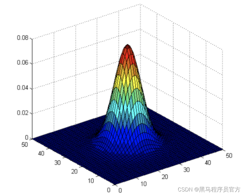 OpenCV图像处理之图像平滑_图像处理_07