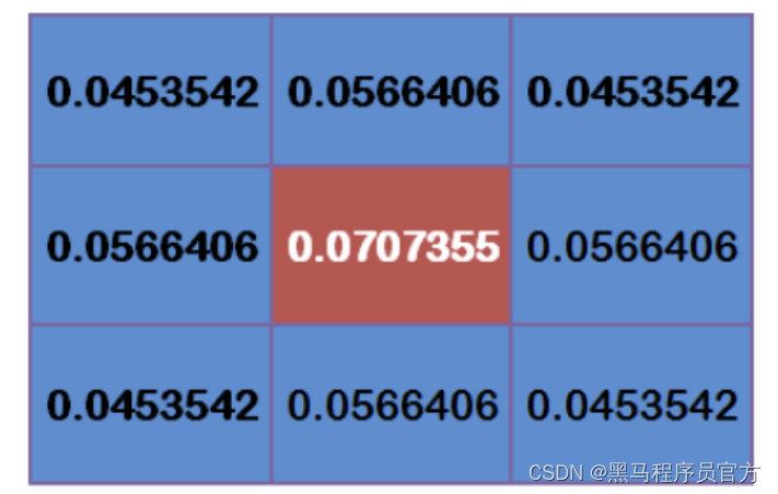 OpenCV图像处理之图像平滑_opencv_09