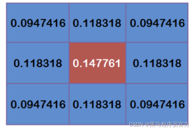 OpenCV图像处理之图像平滑_图像处理_10