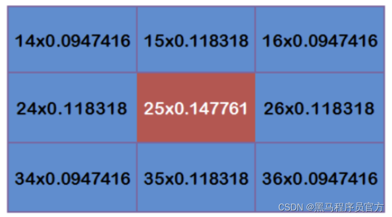 OpenCV图像处理之图像平滑_图像处理_12