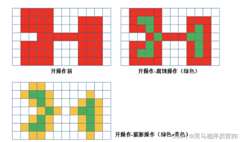 OpenCV图像处理：了解不同的形态学操作_计算机视觉_07