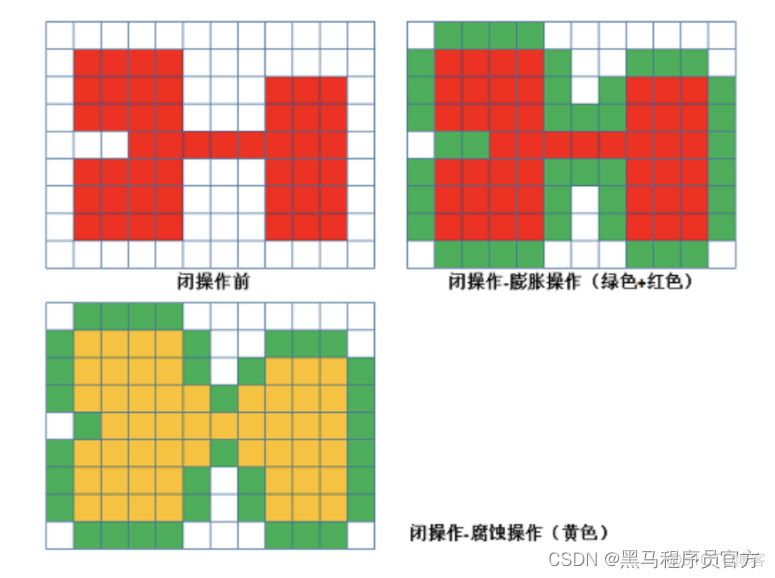 OpenCV图像处理：了解不同的形态学操作_黑帽_08