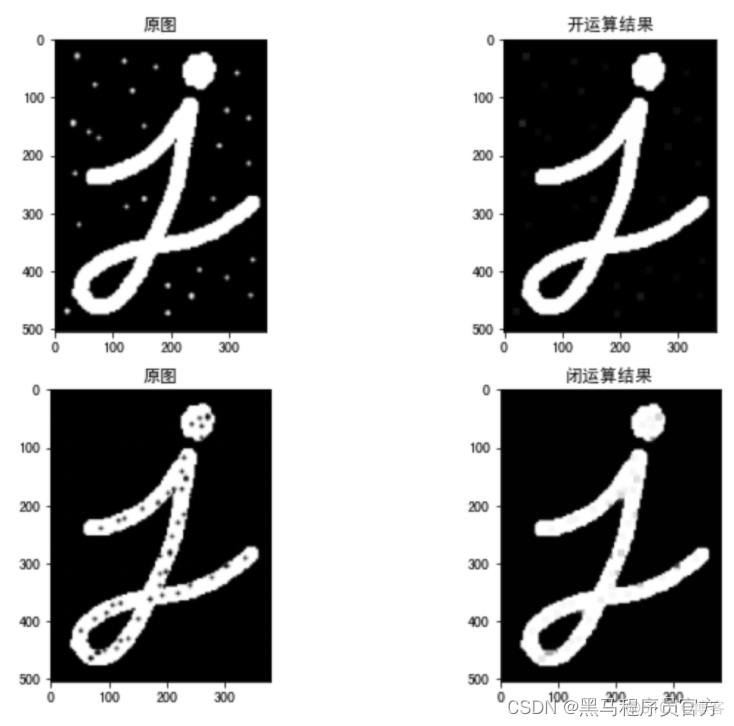 OpenCV图像处理：了解不同的形态学操作_邻域_09