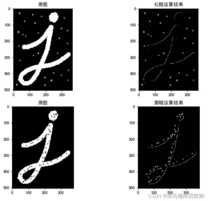 OpenCV图像处理：了解不同的形态学操作_图像处理_13