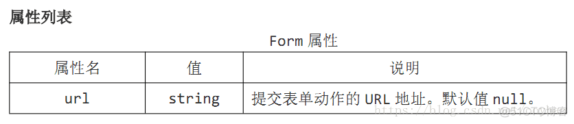 【EasyUI篇】Form表单组件_javascript