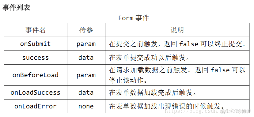 【EasyUI篇】Form表单组件_javascript_02