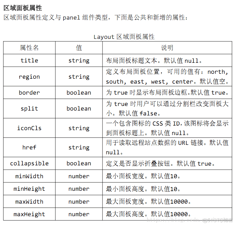 【EasyUI篇】Layout布局组件_ico_02