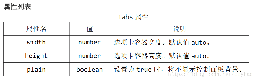 【EasyUI篇】Tabs选项卡组件_选项卡