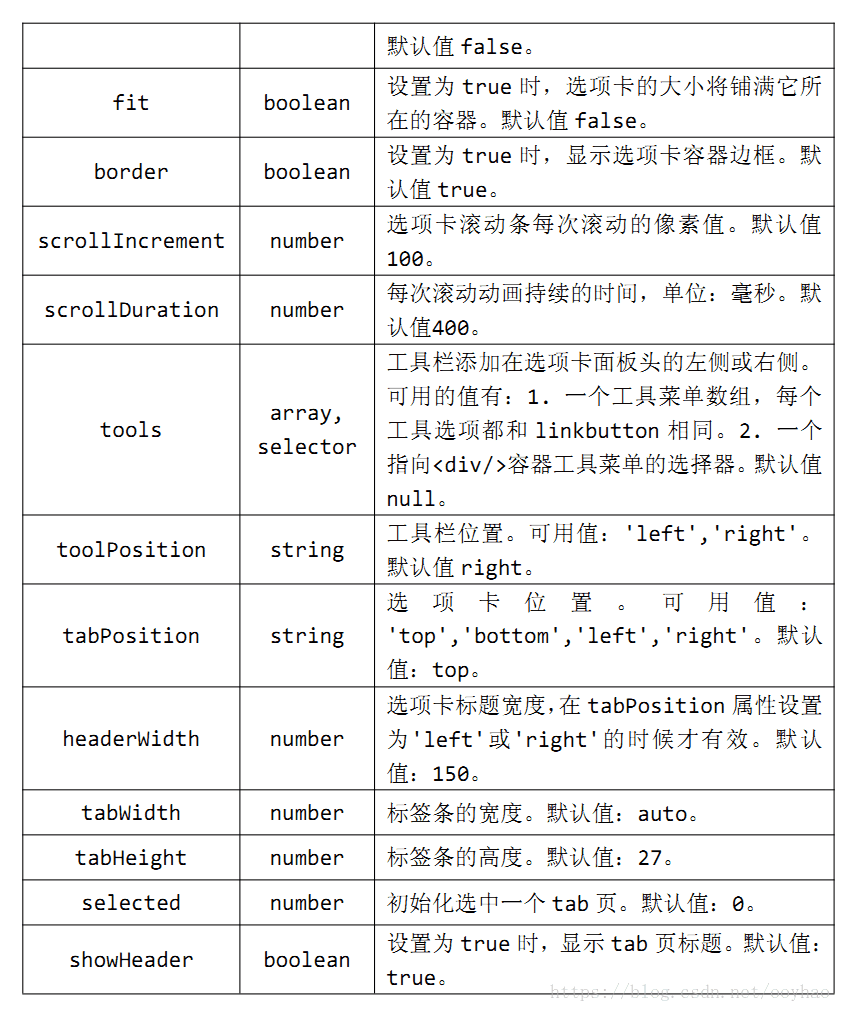 【EasyUI篇】Tabs选项卡组件_Tabs_02