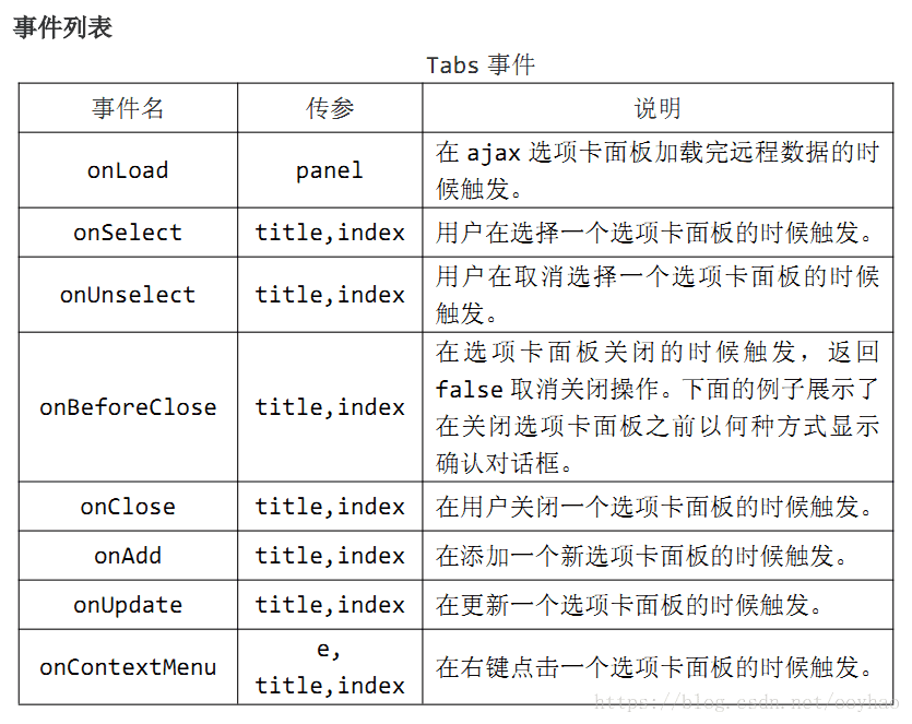 【EasyUI篇】Tabs选项卡组件_选项卡_03