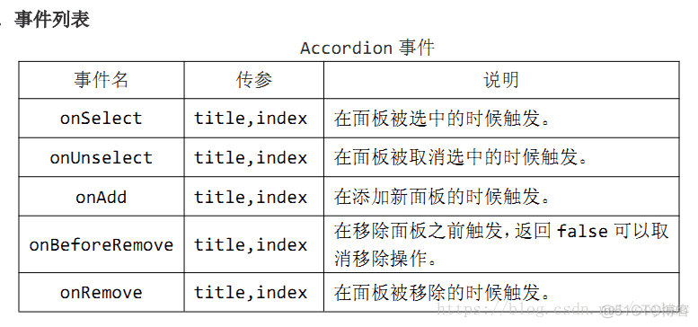 【EasyUI篇】Accordion分类组件_EeayUI_03