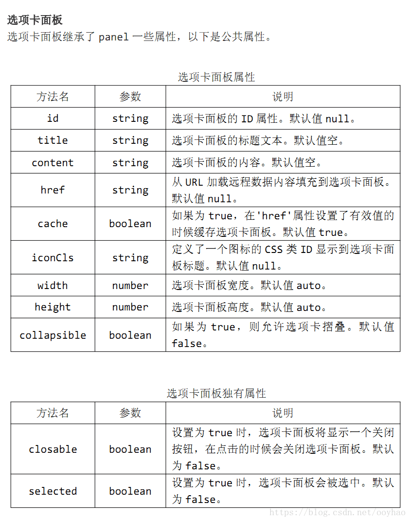 【EasyUI篇】Tabs选项卡组件_css_04