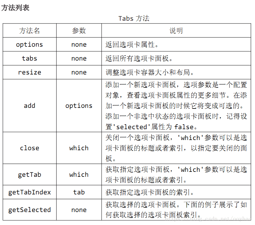 【EasyUI篇】Tabs选项卡组件_css_05