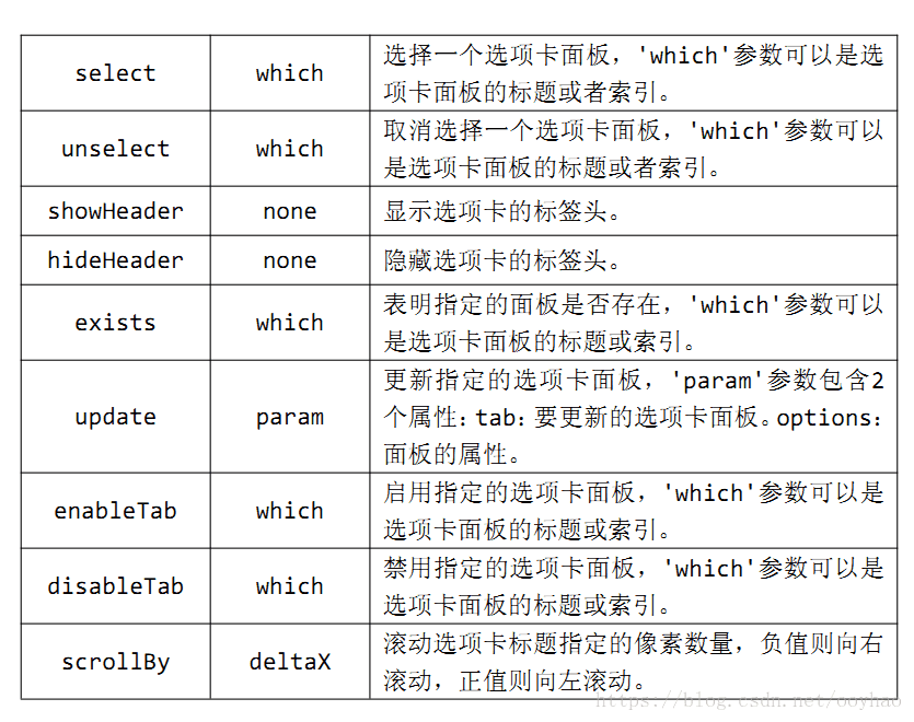 【EasyUI篇】Tabs选项卡组件_css_06