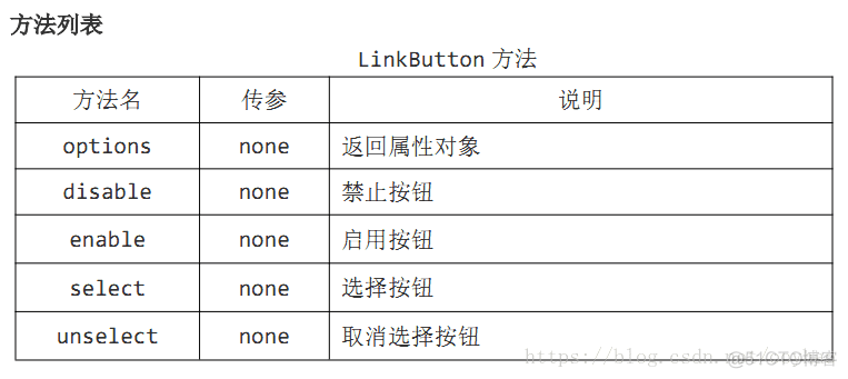 【EasyUI篇】LinkButton按钮组件_LinkButton_02