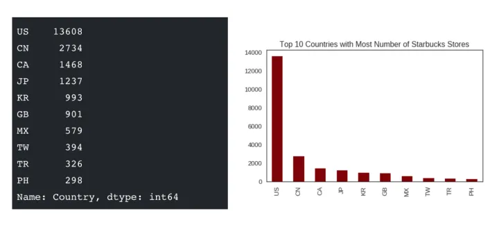 什么是matplotlib？以及matplotlib简单图形的绘制_matplotlib