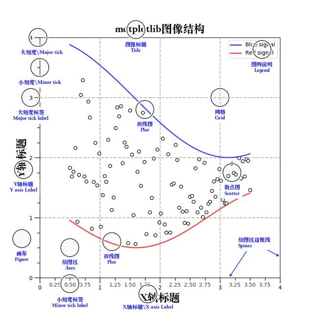 什么是matplotlib？以及matplotlib简单图形的绘制_python_03