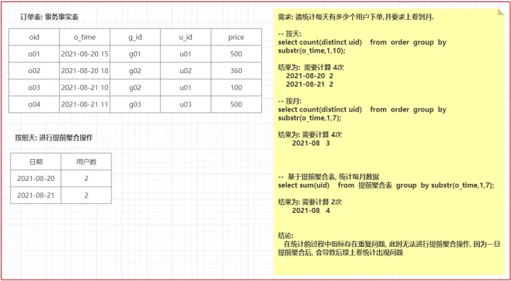 Hive数仓项目之需求分析、建模分析、优化方案Hive数仓项目之访问咨询主题看板增量的流程​​​​​​​_数据挖掘_14