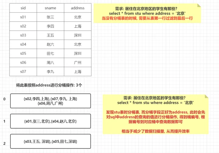 Hive数仓项目之需求分析、建模分析、优化方案Hive数仓项目之访问咨询主题看板增量的流程​​​​​​​_数据_34