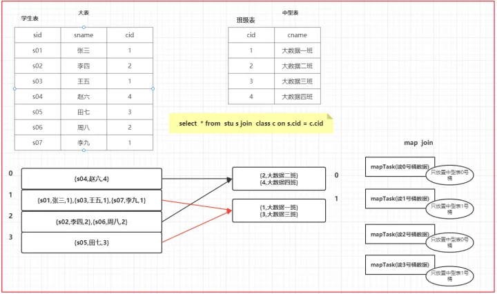 Hive数仓项目之需求分析、建模分析、优化方案Hive数仓项目之访问咨询主题看板增量的流程​​​​​​​_人工智能_44