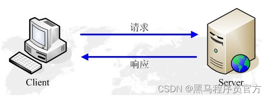 HTTP/HTTPS一文搞懂_python